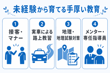 職場の画像